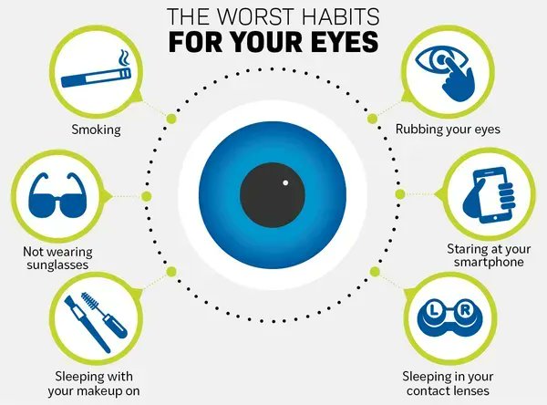 6 daily habits destroying your eyes 
buff.ly/3qt6hb6
#optometry #eyecare