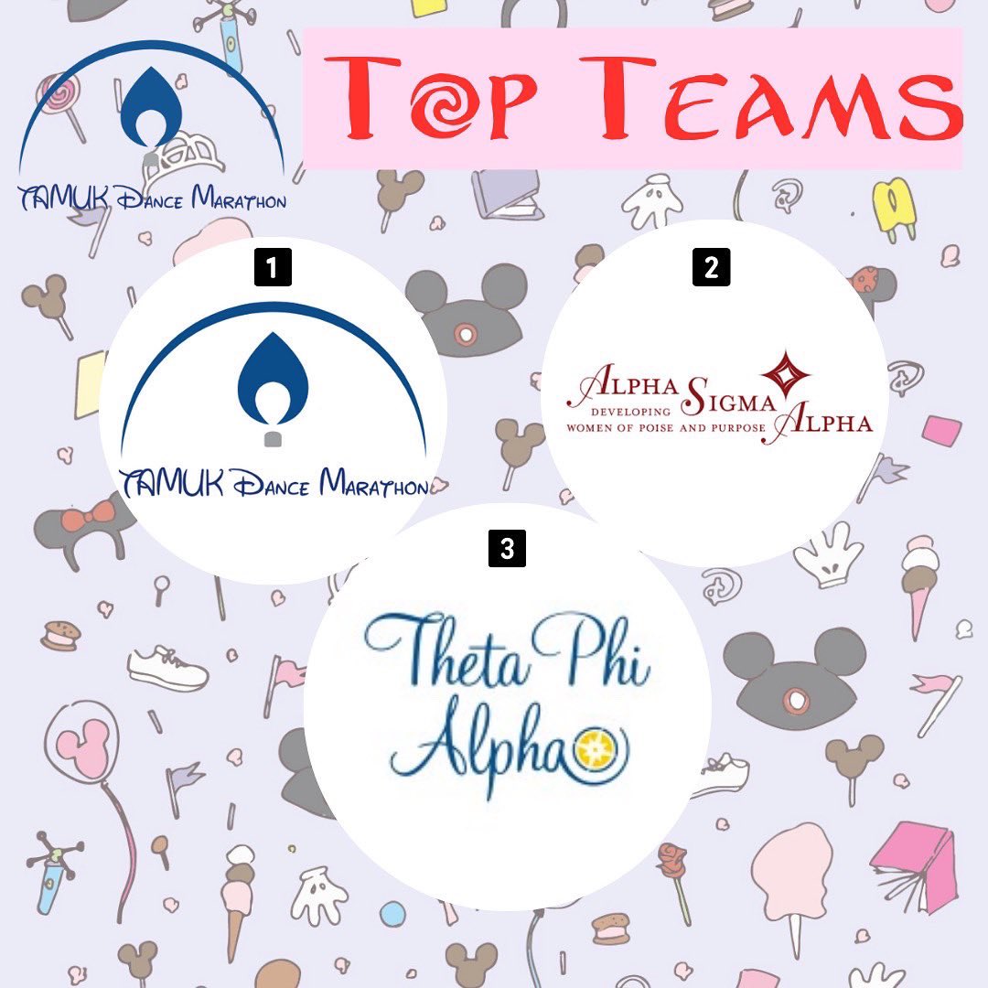 TAMUKDM's tweet photo. It’s FRIDAY ‼️‼️ Here’s the rankings for top 3 teams and top 3 dancers!

Joseph is still on the lead with $926!!! Woohooo! 🥳🥳🥳

#kidscantwait #changekidshealthchangethefuture #dancemarathon #tamukdm @javelinanation https://t.co/KQOr3DuWfa