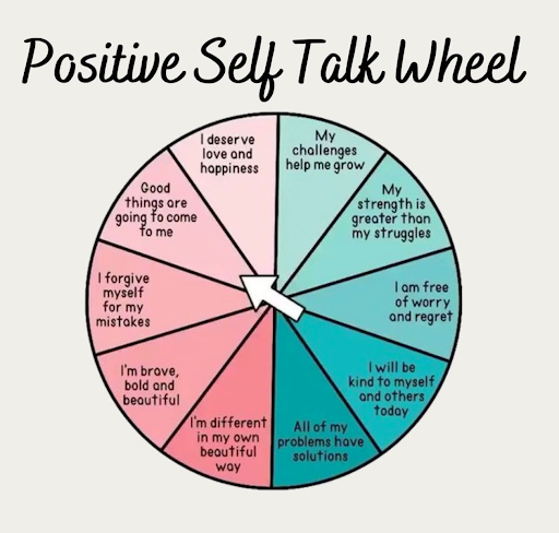 ventwstrangers's tweet photo. It’s time to spin the wheel! 😵‍💫 What’s your #PositiveSelfTalk mantra today? Image from: Turning Point Rehab https://t.co/Kqq4L9bOQg