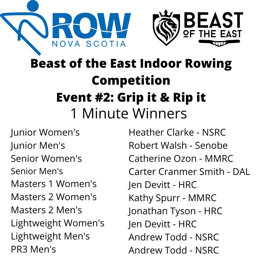 Congratulations to the overall winners from Event #2, Catherine Ozon from Mic Mac Rowing Club and Robert Walsh from Senobe Aquatic Club!

Full results from Event #2 and overall Beast of the East standings are available on the Row NS website.

#beastoftheeastNS