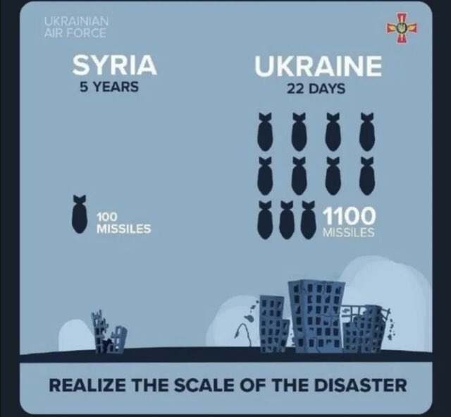 ttnewmm's tweet photo. SCALE OF UKRAINE WAR VS SYRIA #UkraineWar #Ukraine #UkraineConflict #PutinWarCrimes #UkraineUnderAttaсk https://t.co/gEE2I5f1F7