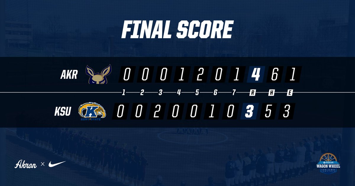 ZIPS WIN!

Akron takes game 1 of today's Crystal Clinic Wagon Wheel Challenge doubleheader between Kent State, 4-3!

Gm 2 will start shortly
🆚 Kent St
📅 Mar. 25
📍 Kent
⌚️ 230 PM
📊 bit.ly/3L7iauw
📺 bit.ly/3upcHbN