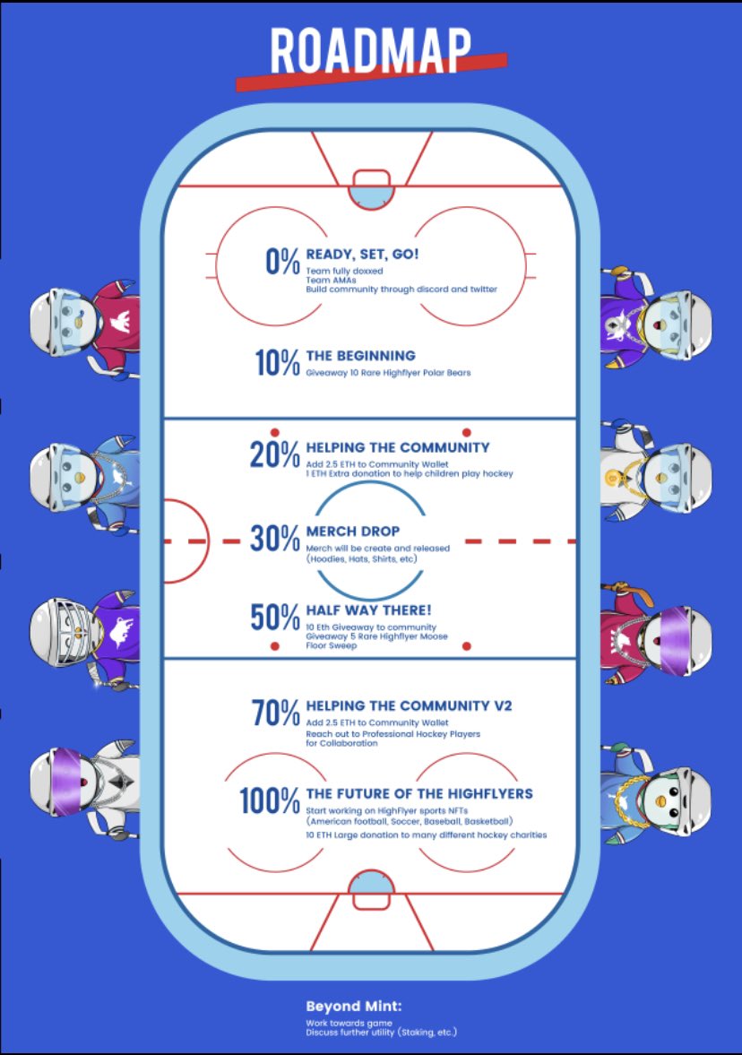 Our official roadmap graphic!

#NFT #NFTs #NFTDrop #NFTRelease #NFTReveal #NFTGiveaway #NFTGiveaways #nftart #Ethereum $ETH #NFTCollection #NFTProject