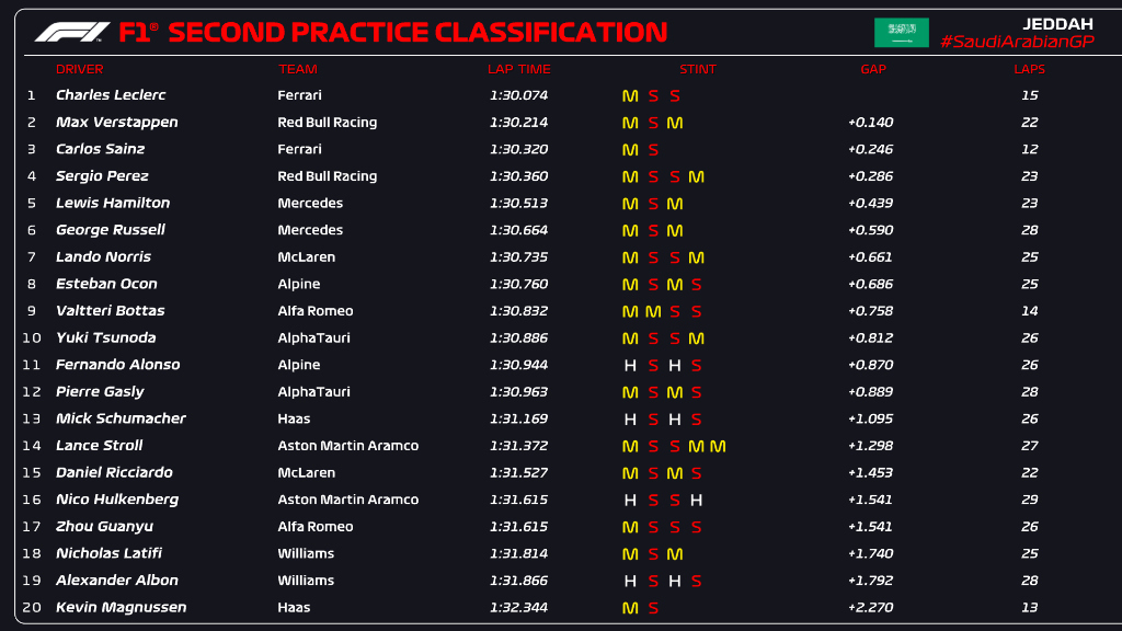 Formula 1 tweet media