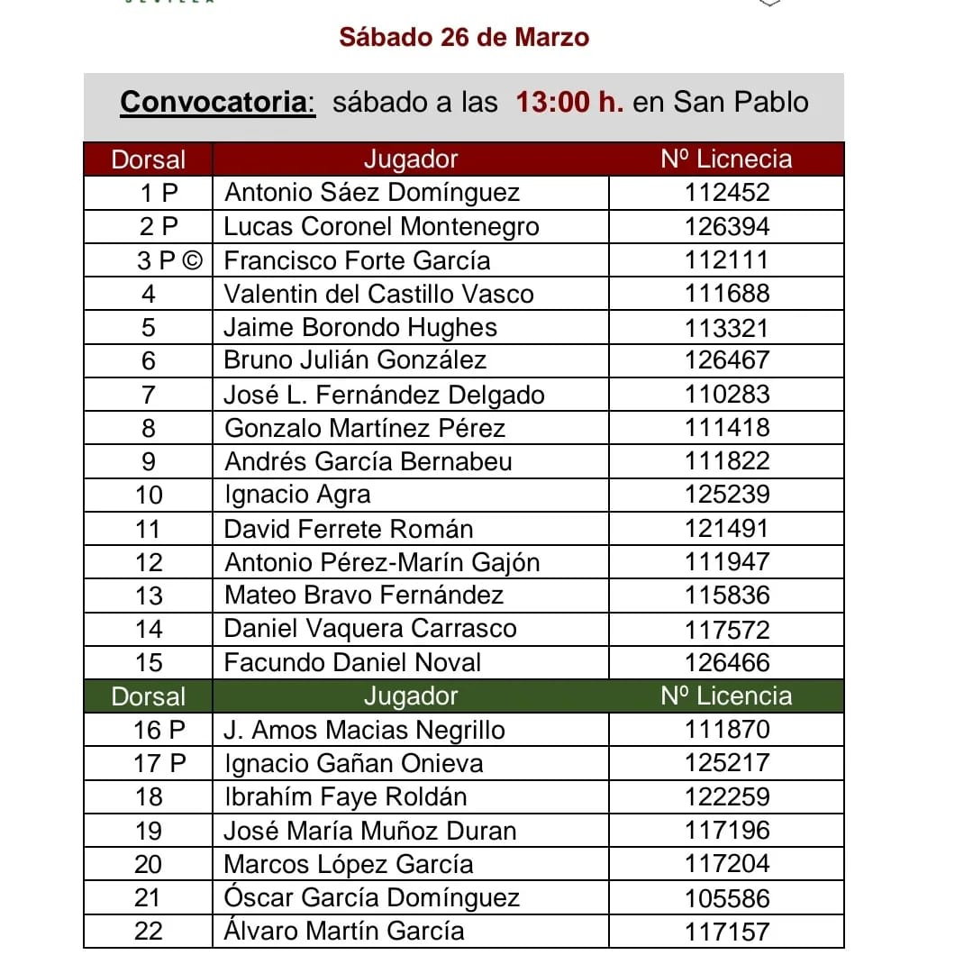 Carugbysevilla's tweet photo. 📰Noticias del partido. Jose Ignacio Moreno ha nombrado la lista de los convocados para el partido de mañana:
CAR COANDA vs Club Rugby Málaga
🏈 J4 DHB
🏈16:00 h.
🏈 San Pablo
Foto: https://t.co/9JaCtjk05U
#CarCoanda #NoSomosUnEquipoSomosClub
#RugbyAndaluz #Rugby https://t.co/FlQ0IwENdE
