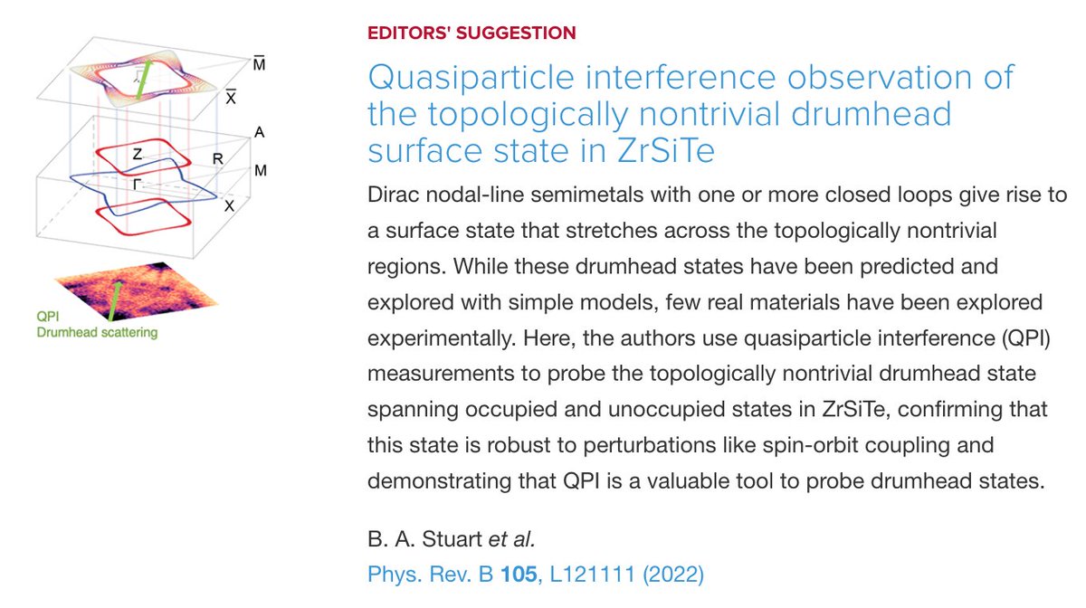 PhysRevB's tweet photo. PRB Editors' Suggestion: #Quasiparticle interference observation of the #topologically nontrivial drumhead surface state in #ZrSiTe

B. A. Stuart, S. Choi, J. Kim et al.,
Phys. Rev. B 105, L121111
#PRBLetter #physics #condmat #EdSugg @APSPhysics

Article: https://t.co/h1gKyJNyqN https://t.co/6B8jSKj5mP