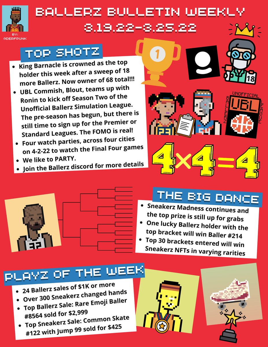 In this week's #BallerzBulletin, we give a special shout-out to some of the finest Ballerz in #BallerzNation - <a href="/mmaya81/">Martin</a>, <a href="/SlimRonin/">Ronin</a>, <a href="/AnnyongNewman/">AnnyongNewman</a> and @derfpunk. Enjoy!