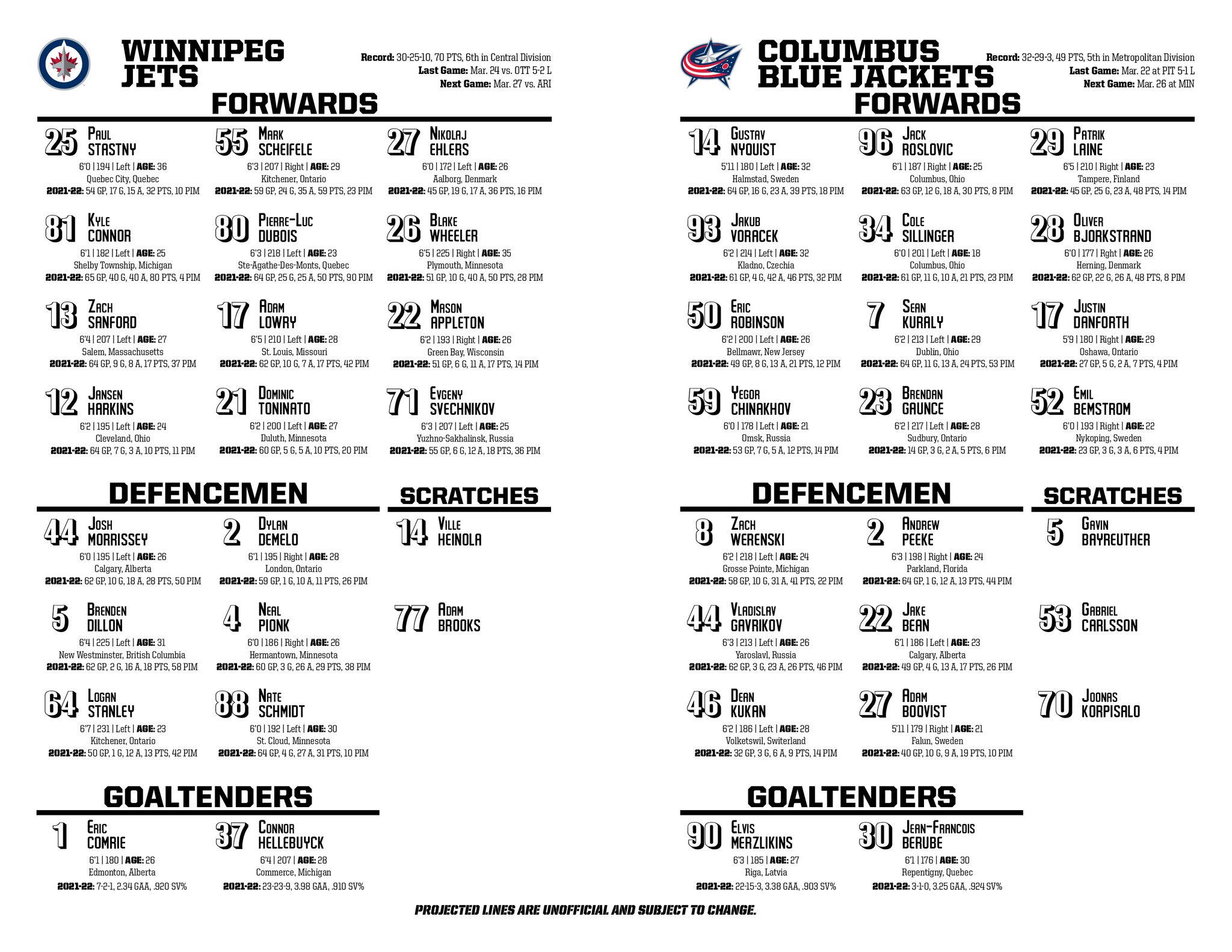 Winnipeg Jets PR on Twitter "LINE CHART March 25 vs. Columbus Blue