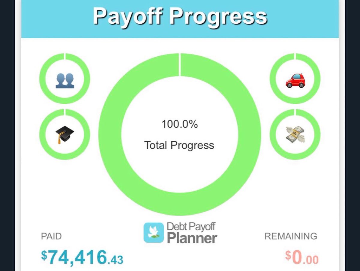 celebratewewil's tweet photo. DEBT FREE BABYYYYY 😭😭😭 @DaveRamsey #debtfreecommunity #debtfreescream https://t.co/ELhKdsBXIV