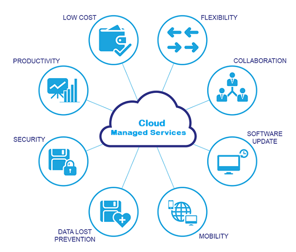 blenmanwe's tweet photo. Did you know that there are 4 models for deploying cloud computing: Public Cloud, Private Cloud, Community Cloud and Hybrid Cloud.

Which one does your organization use?

#CloudComputing #randlconsultants #manageditprovider https://t.co/Sdbw8gSIoQ