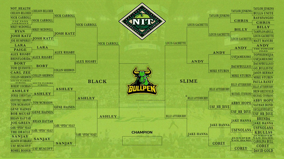 USF_Bullpen's tweet photo. 𝑭𝒊𝒏𝒂𝒍 𝑭𝒐𝒖𝒓

Polls open in 30 minutes! 

#USFNIT🐂 https://t.co/Qye10hQQFU