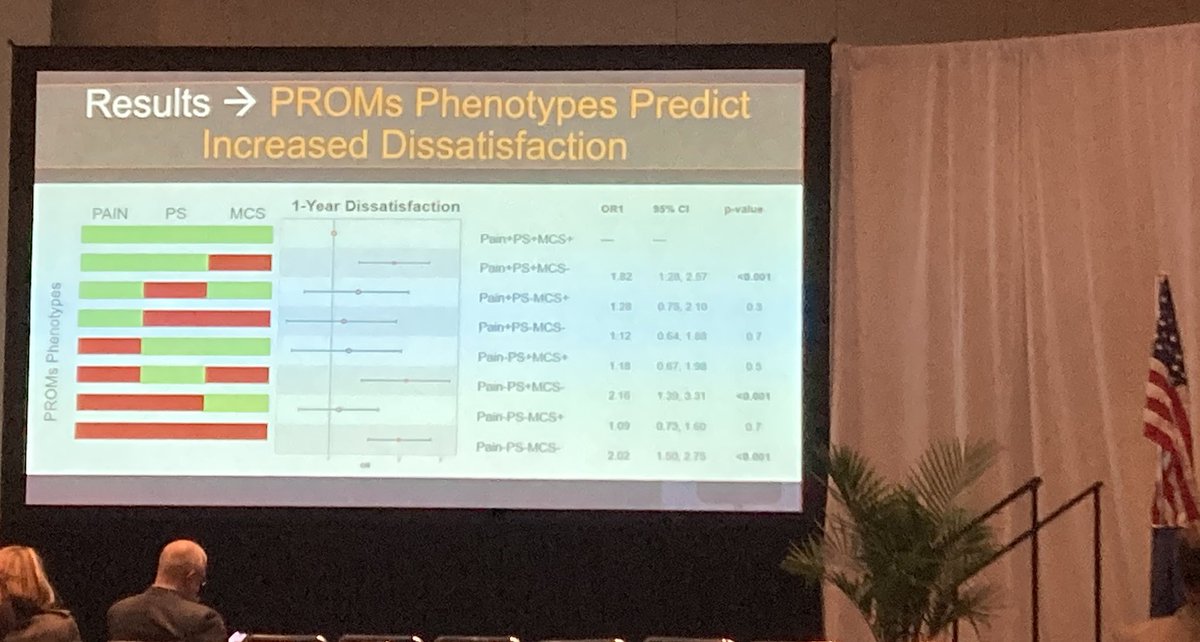 THA PROMs Phenotypes predict Dissatisfaction - #AAOS2022 pubmed.ncbi.nlm.nih.gov/35279339/  #StandWithUkraine️