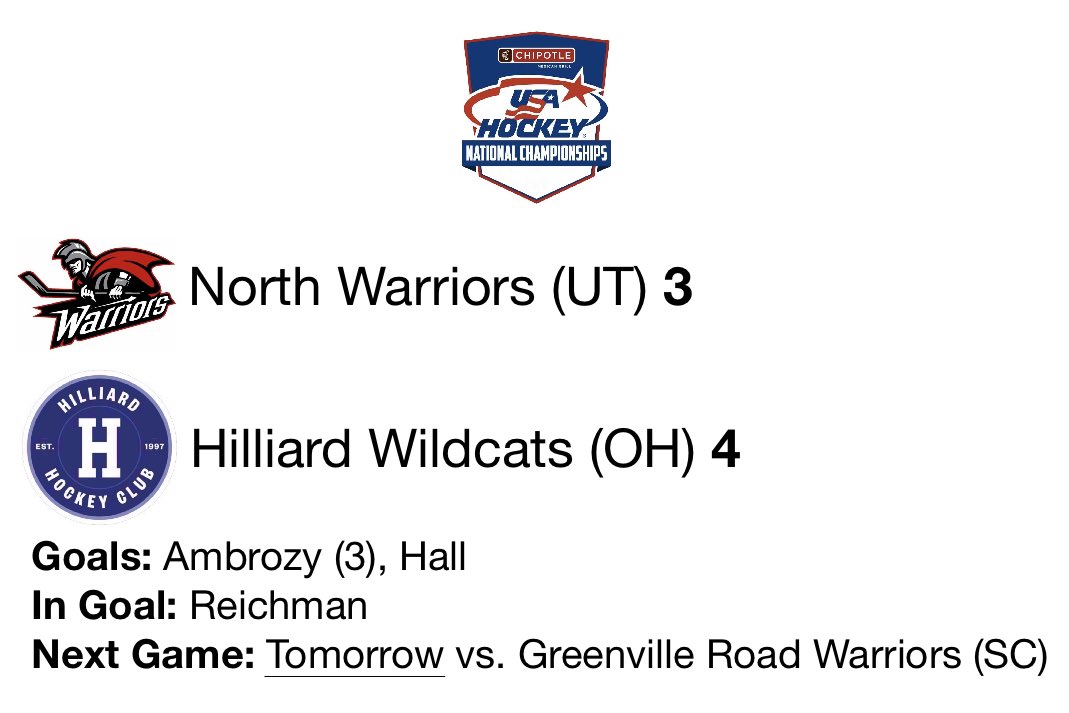 AMBROZY HAT TRICK GAME WINNER IN OT KEEPS THE SEASON ALIVE!!!

The boys need a win tomorrow against Greenville to advance to the final 8!