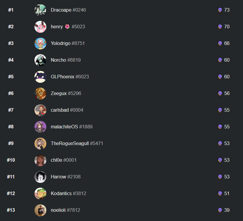 We're here past the second half of Season Two of the Marble League and here are our current standings. With many completed lyrics + recent wins <a href="/dracoape/">Zadereth Freewing</a> surpassed your mod for first place. Where will the marbles fall on the finale. . .