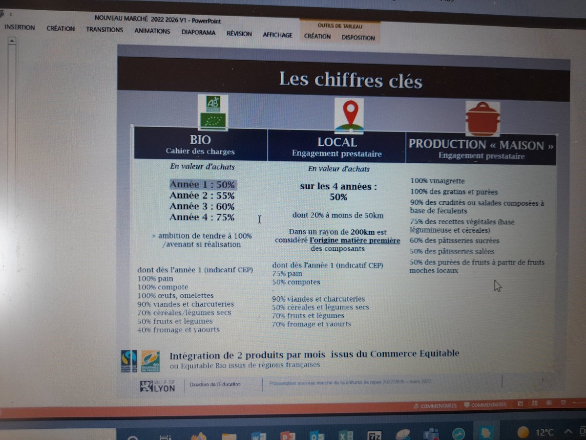 LeoLagrangeLyon's tweet photo. Réunion de présentation du nouveau marché de restauration scolaire de la ville de Lyon à compter du mois de Septembre 2022. Nous nous associons à cette démarche d'éducation par le goût dans les assiettes et surtout une alimentation éco responsable pour les citoyens de demain https://t.co/0YepTm9kSZ