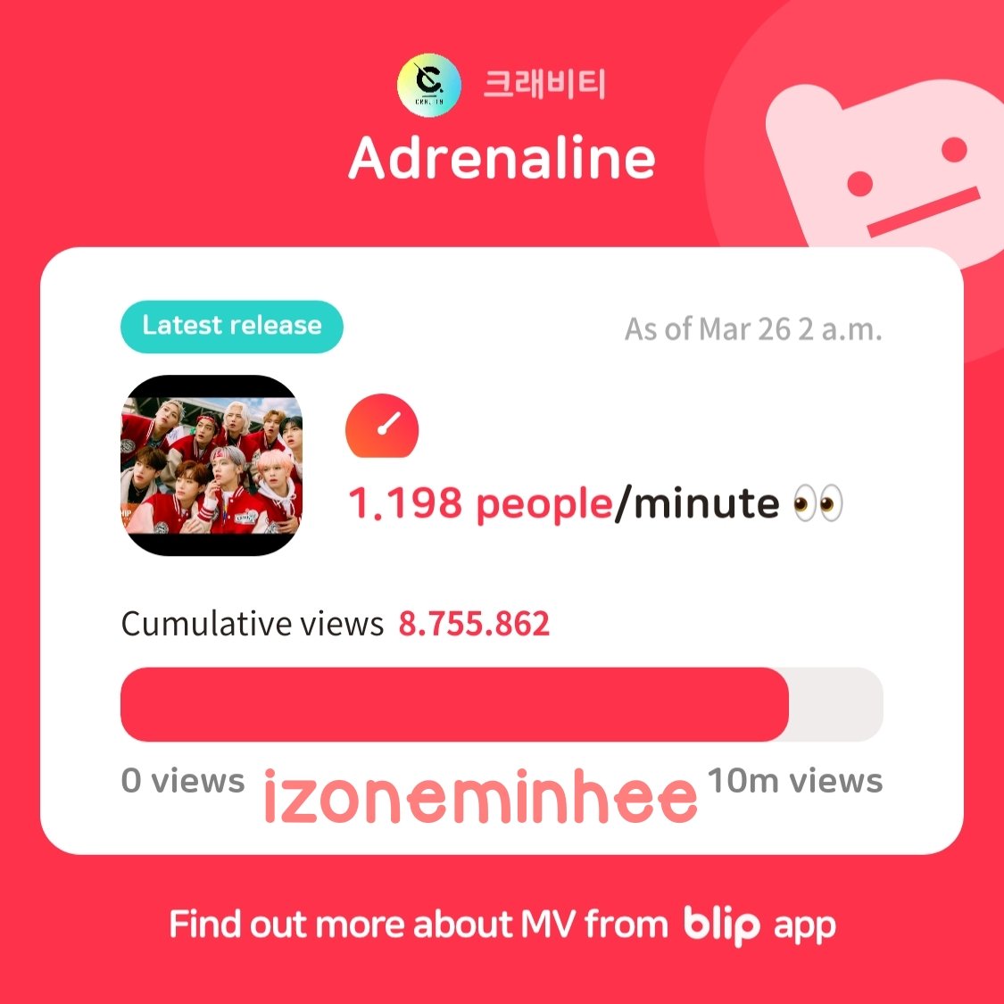 izoneminhee's tweet photo. Thank you blip for always provide us the newest data from cravity and notify cravity's latest schedule! thank you so much for the event💗
마이턴 2000만 그리고 아드레날린 800만 너무 축하해용🥳🎉🎉
한국 주소 ☑️
#blip #BlipDataLab
#블립 #블립데이터연구소 https://t.co/FI9pQv2YAb