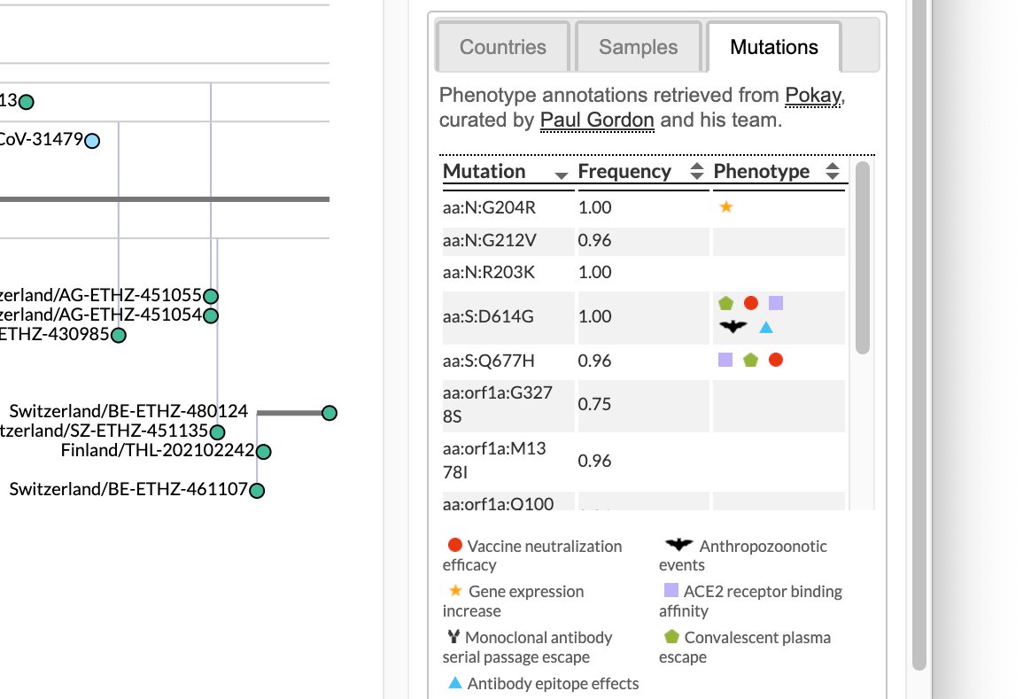 Art Poon (@art_poon) on Twitter photo New feature addition to filogeneti.ca/CoVizu:
You can now view mutations associated with any lineage under the "Mutations" tab, with their frequencies and phenotypic effects (thanks to <a href="/YYCist/">Paul Gordon</a>'s Pokay repo).
Thanks to Bonnie, An, Abayomi and Gopi for making this happen. New feature addition to filogeneti.ca/CoVizu:
You can now view mutations associated with any lineage under the "Mutations" tab, with their frequencies and phenotypic effects (thanks to <a href="/YYCist/">Paul Gordon</a>'s Pokay repo).
Thanks to Bonnie, An, Abayomi and Gopi for making this happen.