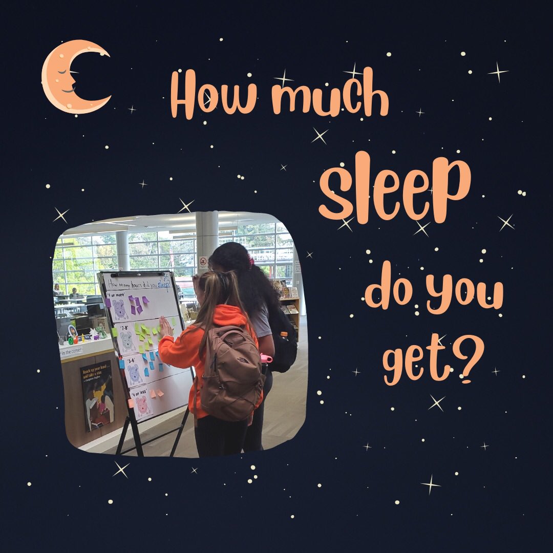 SFHS_Library's tweet image. It’s National Sleep Awareness Month. How many hours of sleep do you get every night? Post in the comments, or come to the library and be part of the poll this week!