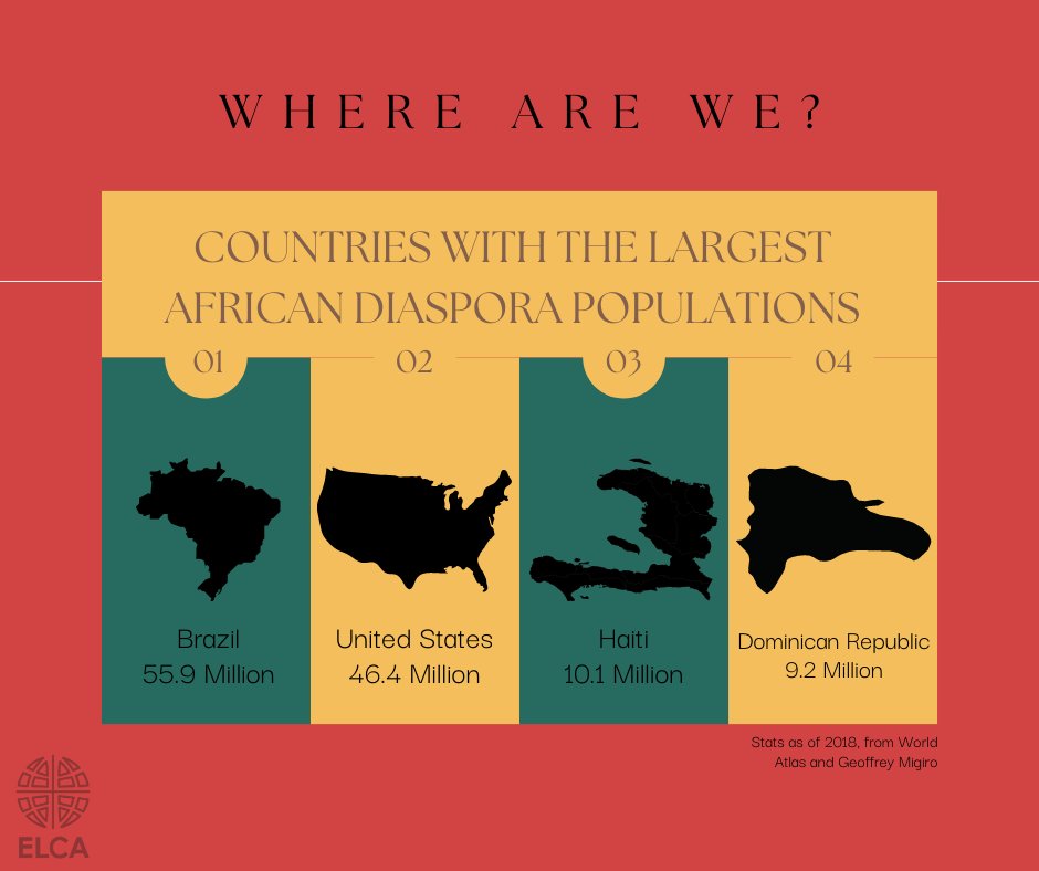 Red background with a large yellow square in the center of the image. Above the square, black text reads "Where are we?" against the red background. The yellow box reads, "Countries with the largest African Diaspora Populations: Brazil: 55.9 million (against a dark green background), United States: 46.4 million, Haiti: 10.1 millions (against a dark green background), Dominican Republic: 9.2 million. Each statistic has an all-black graphic/shape of the country immediately above the statistic.