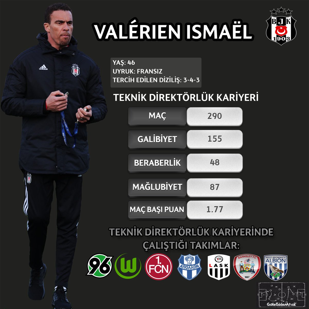 📈Beşiktaş yeni teknik direktörü Valérien Ismaël'in çalıştırdığı kulüplerdeki performansı. #valerienismael #beşiktaş