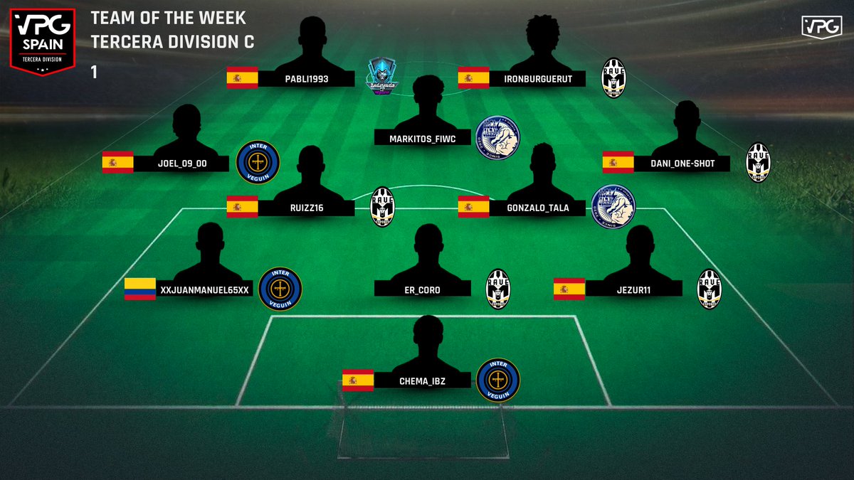 VPG_Spain's tweet photo. 🏆#EquipodelasemanaVPG  
📺PS4 Tercera División C
🗓️Semana 1

🔥Equipos representados🔥

1⃣  @e_veguin 
2⃣  @ravemonkeyesp
3⃣  @alcajaraesports
4⃣  @ResistenciaCFCP 
 
#FeelVPG #Bethebest #Impacteam #TOTW https://t.co/javWBZHq01