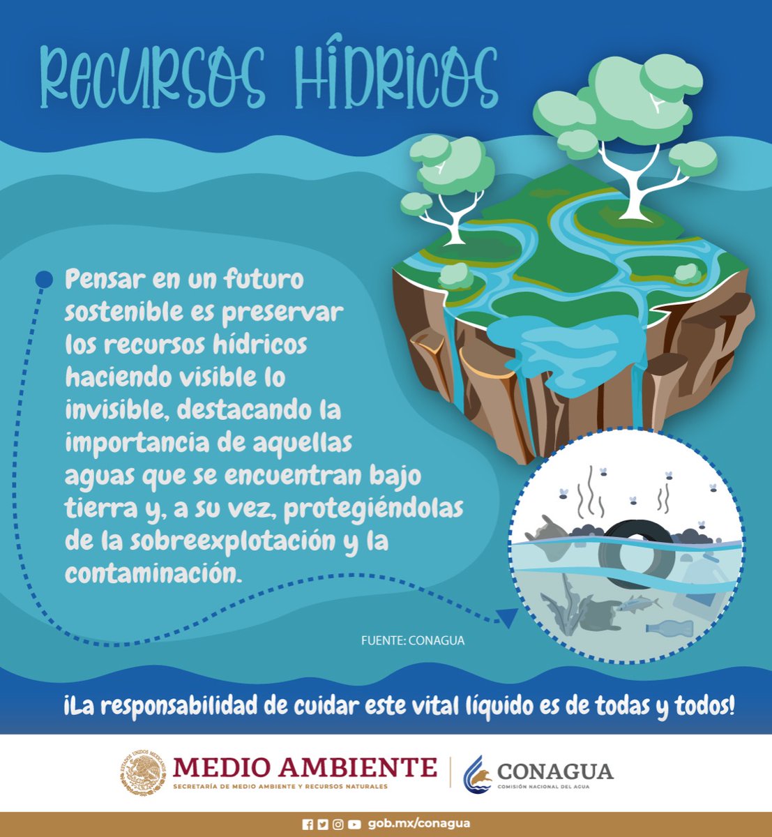 conagua_mx's tweet photo. El conservar nuestros recursos hídricos implica garantizar la preservación del #Agua dulce que existe en el planeta; lo anterior, a través de comportamientos y hábitos sustentables que permitan combatir  problemas de  contaminación y deterioro del #MedioAmbiente https://t.co/FEBw3jGIdr