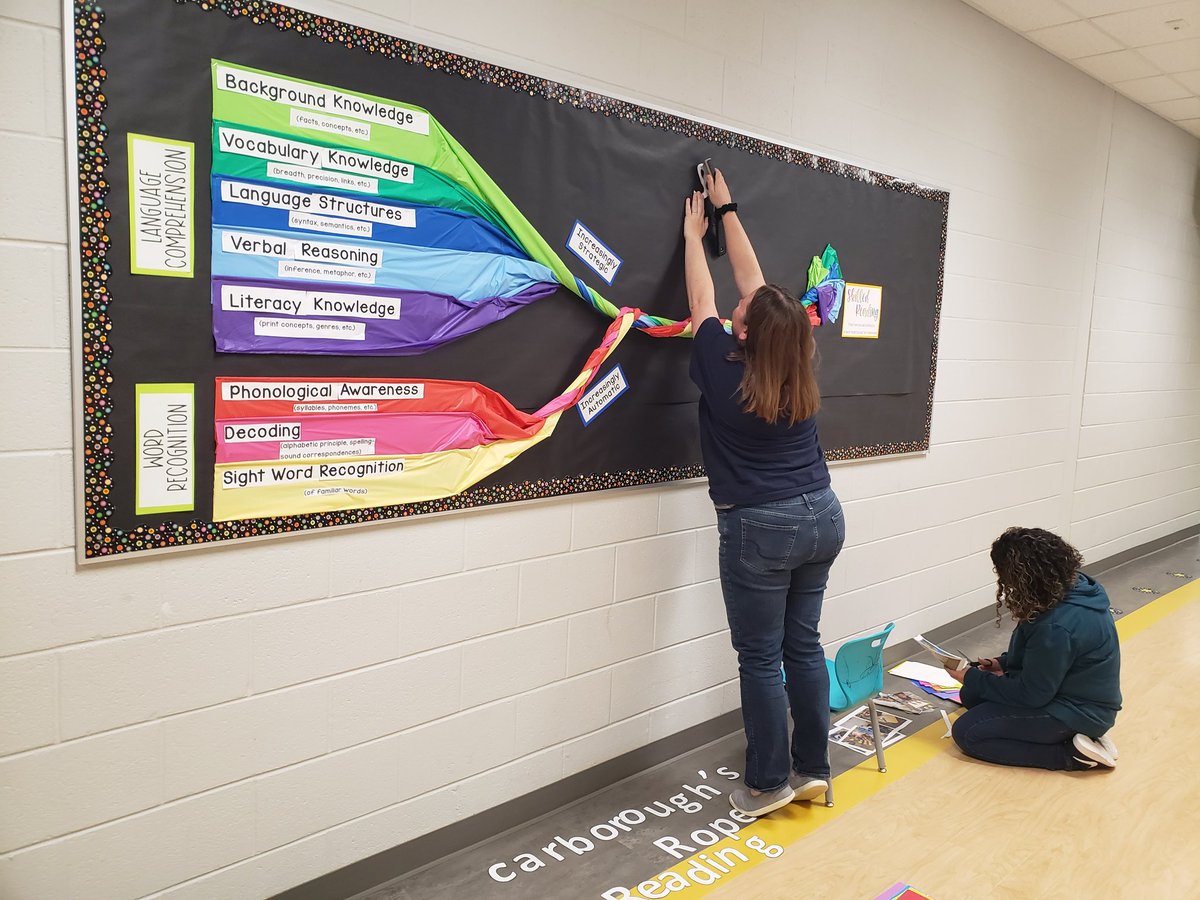 DrNikPhilmon's tweet image. What does teacher buy-in look like? Staying after dismissal on a Friday to finish a #readingrope board that will display kids involved in each element is an unexpected entry to the list! @ParkStEle @icWelch @AP_AlexSoto @Justin_LJFA @CoxCampus