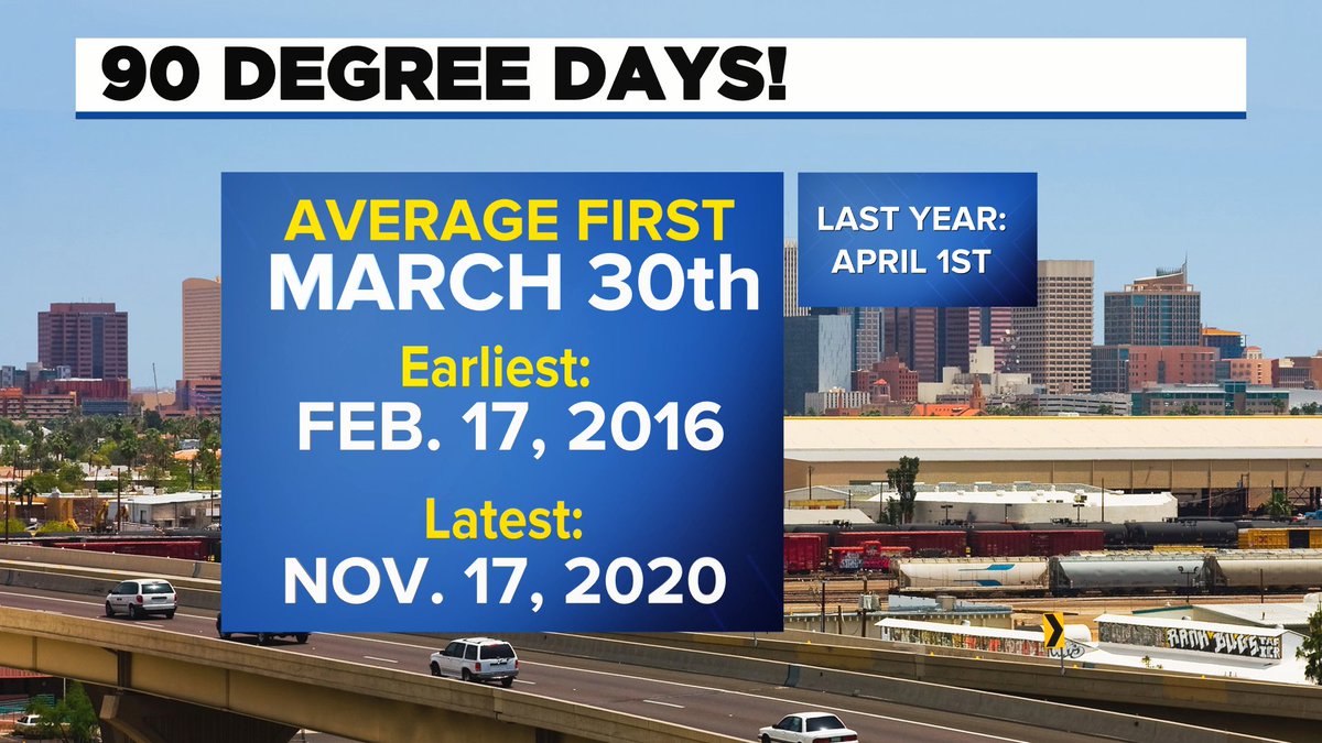 SeanOnTV's tweet image. FIRST 90° day of 2022 and tied the record on this date. Bet we squeeze another degree or two yet this afternoon. Weekend forecast and a storm coming! See you on @azfamily  #azwx #azheat #azspring