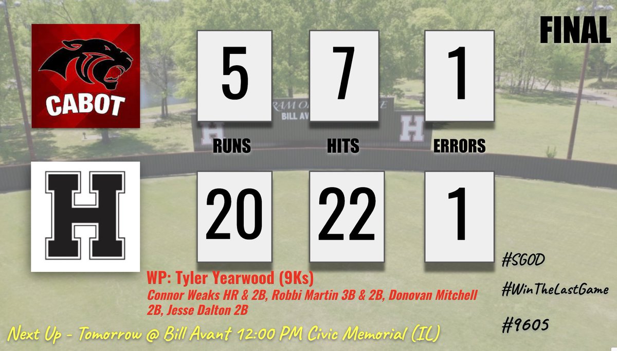 Houston HS Baseball (@winthelastgame) on Twitter photo Mustangs go 3-0 in Little Rock against Arkansas powers Conway, Jonesboro, and Cabot. They now have an overall record of 9-0.
Back in action tomorrow with another DH. At noon the Mustangs host Civic Memorial (IL) and then travel to <a href="/dc_jaguar/">DC Jaguar Baseball</a> at 7. #SGOD #WinTheLastGame Mustangs go 3-0 in Little Rock against Arkansas powers Conway, Jonesboro, and Cabot. They now have an overall record of 9-0.
Back in action tomorrow with another DH. At noon the Mustangs host Civic Memorial (IL) and then travel to <a href="/dc_jaguar/">DC Jaguar Baseball</a> at 7. #SGOD #WinTheLastGame