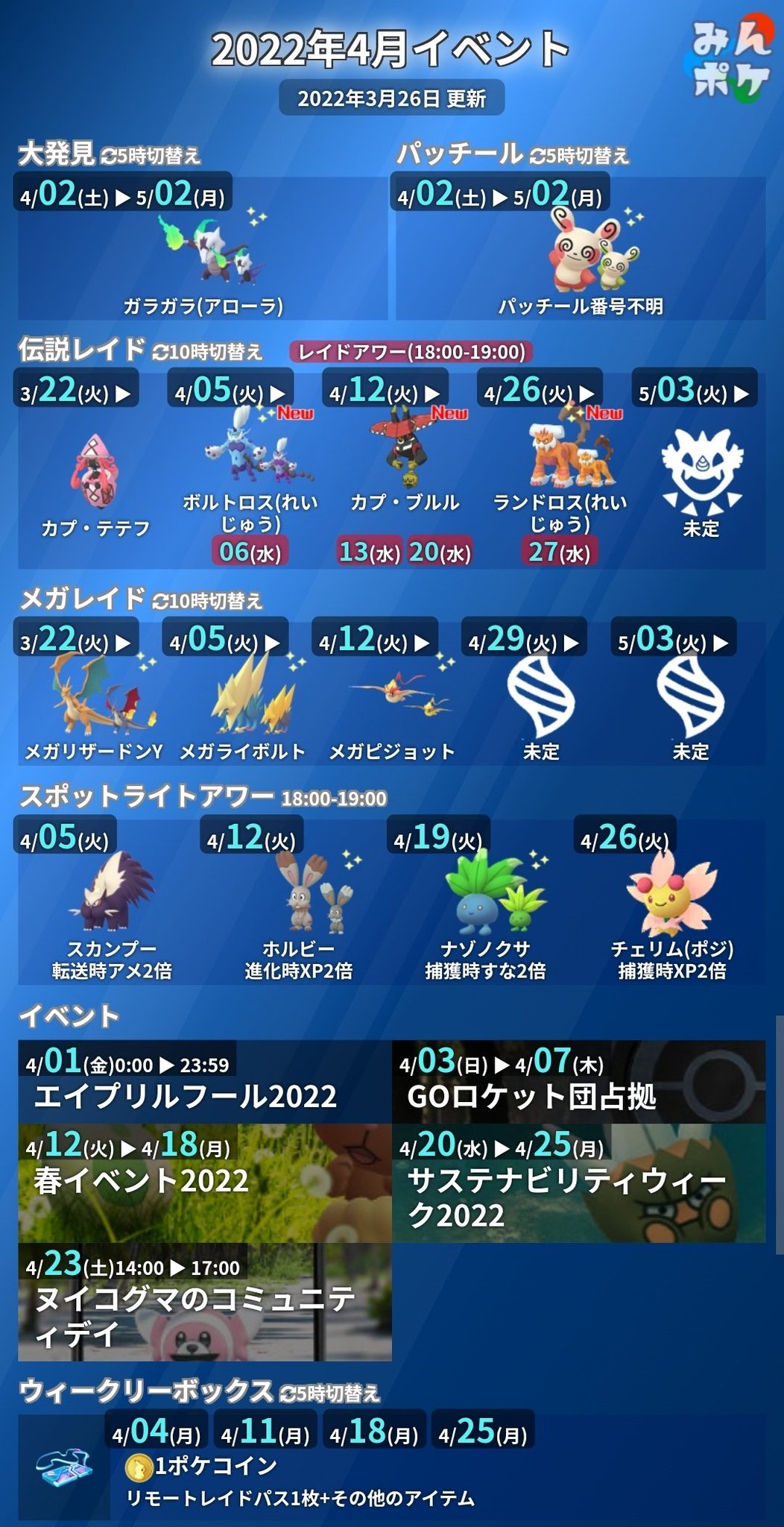 ポケモンgo攻略 みんポケ 4月のイベント情報が発表されました 大発見 アローラガラガラ 初登場 カプ ブルル 初登場色違い ボルトロス れいじゅう ランドロス れいじゅう T Co Amyqp4f9uy ポケモンgo T Co Wqyeaxljwm Twitter