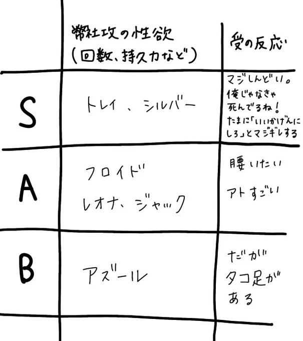 朝っぱらから考えてた 