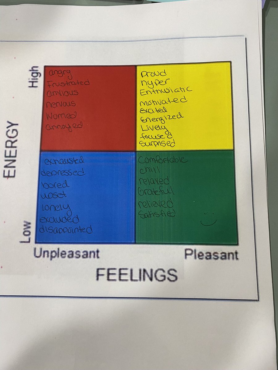 tfackenthal's tweet photo. Such another productive RULER PD at AWC today! Teams got together to name the feelings they want on their mood meters @alternative_lb @KVillano73 @ntrainor29 https://t.co/hSueXEjK9i