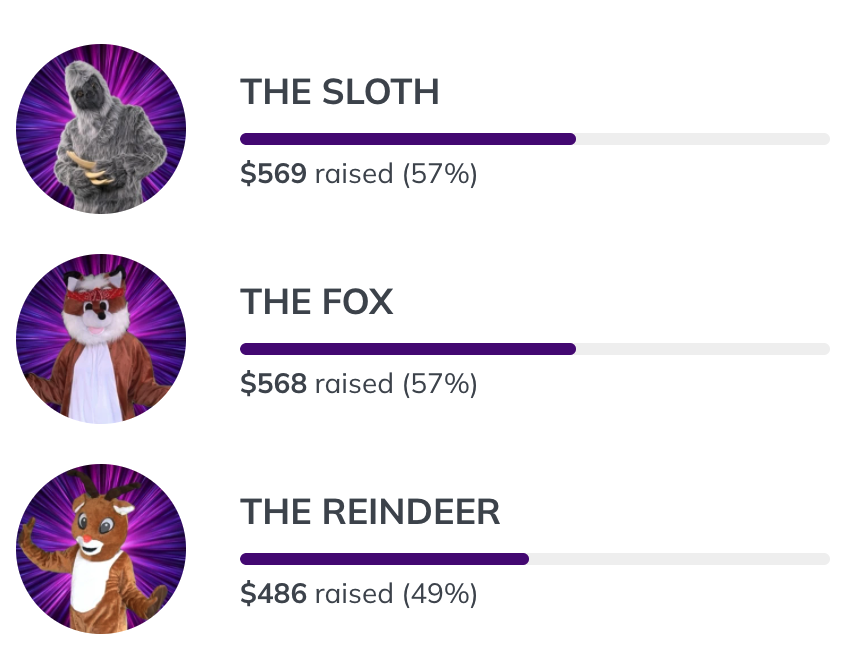 THE REINDEER is closing the gap but they still need $82 to be safe from elimination! 

If you've got a few bucks, and you want to hear more from THIS buck, then send your bucks to the buck and buck someone else into third place!

Say buck again. 

BroadwayCares.org/BroadwayMasked