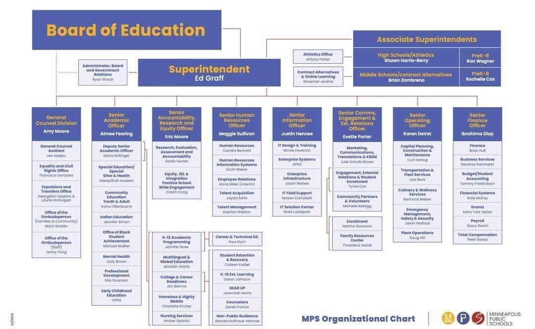 whatMsKsaid's tweet image. everyone needs to understand, this is v hard to digest for us, MPS teachers, esp after learning so much abt Davis Center pay &amp;amp; then the approval of MPD contract yesterday.