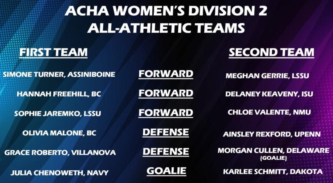 LSSUWHKY's tweet photo. As the ACHA National awards start to roll in we spy some familiar names! Congratulations to Sophie and Meghan on earning first and second team honors! https://t.co/K1Jq1XrYML
