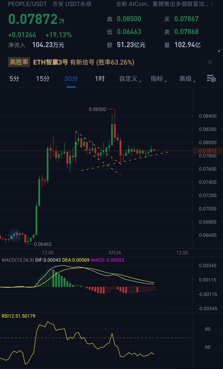 trader_keyw's tweet photo. https://t.co/k4NPtTLuu9