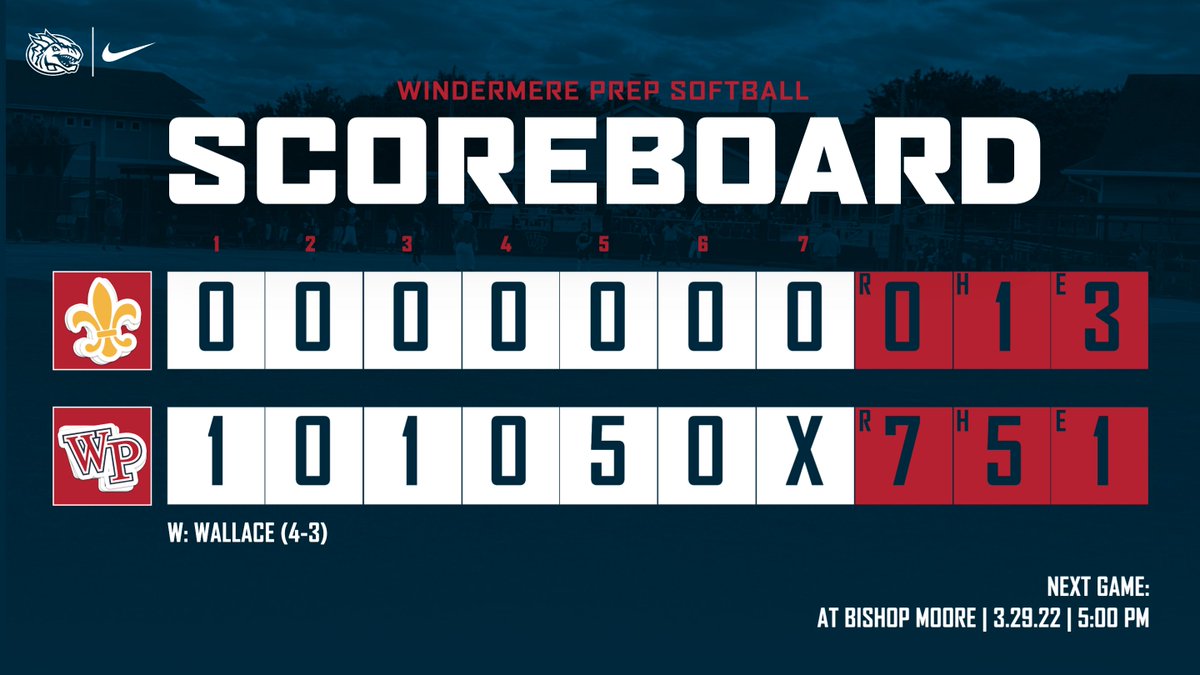 Windermere Prep Athletics (@wps_athletics) on Twitter photo π₯ // <a href="/sb_wps/">Windermere Prep Softball</a> FINAL: Windermere Prep 7 - Trinity Prep
The Lakers improve to 4-4 on the season as Ariana Lara and Madison Carr led WPS with 2 hits each and Adyson Liddick had 3 RBIs. Gracie Wallace picked up the win for the Lakers striking out 15 in 6 innings. π₯ // <a href="/sb_wps/">Windermere Prep Softball</a> FINAL: Windermere Prep 7 - Trinity Prep
The Lakers improve to 4-4 on the season as Ariana Lara and Madison Carr led WPS with 2 hits each and Adyson Liddick had 3 RBIs. Gracie Wallace picked up the win for the Lakers striking out 15 in 6 innings.