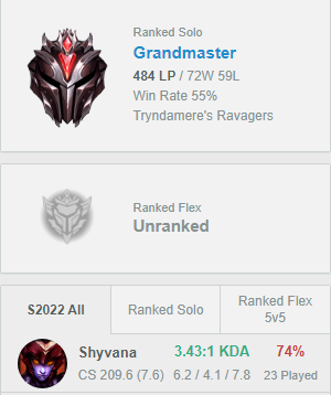 3 things i have learned from playing shyvana in high elo:
-nothing threatens an adc's ego more than having less cs than their jungler 
-ppl think my champion works against ranged champions without ghost and/or r
-midlaners don't care that i dont care about them. s/o midlaners 🤝