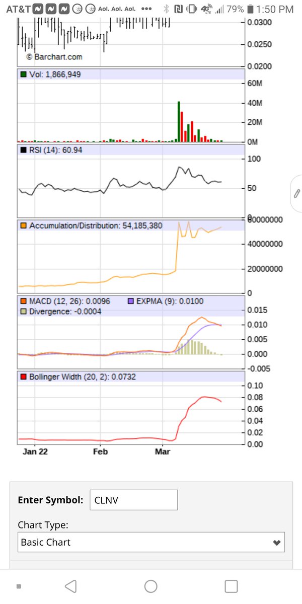nipomo357's tweet photo. $CLNV. LOOK AT THIS CHART. MACD READY TO REFLIP AND RUN..RSI LOW. ACCUMILATION LINE SPIKING! NEWS OF CONTRACTS AND OR FAVORABLE FINANCING WILL MAKE THIS RUN LIKE GREASED LIGHTNING! https://t.co/3jWbNorcmn