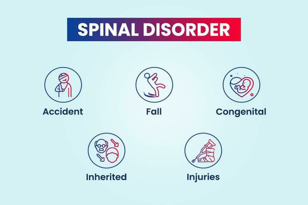 marhaba_medical's tweet image. The spinal disorder may occur due to many causes. Some of the common causes are sudden fall or an accident, Infections, Congenital, Inherited, Injuries etc. Treatment may include medications, bracing, heat or ice therapy, or surgery.

#spine #spinaldisorder #spinehealth