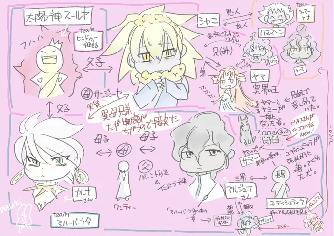 ちなみに、シャニ神の兄は冥界の王ヤマ。父は太陽神スーリヤ。雑にいうとマハーバーラタのカルナさんと異母兄弟なんだけど、物語が違うので接点なし。
#インド神話 #カルナ 
