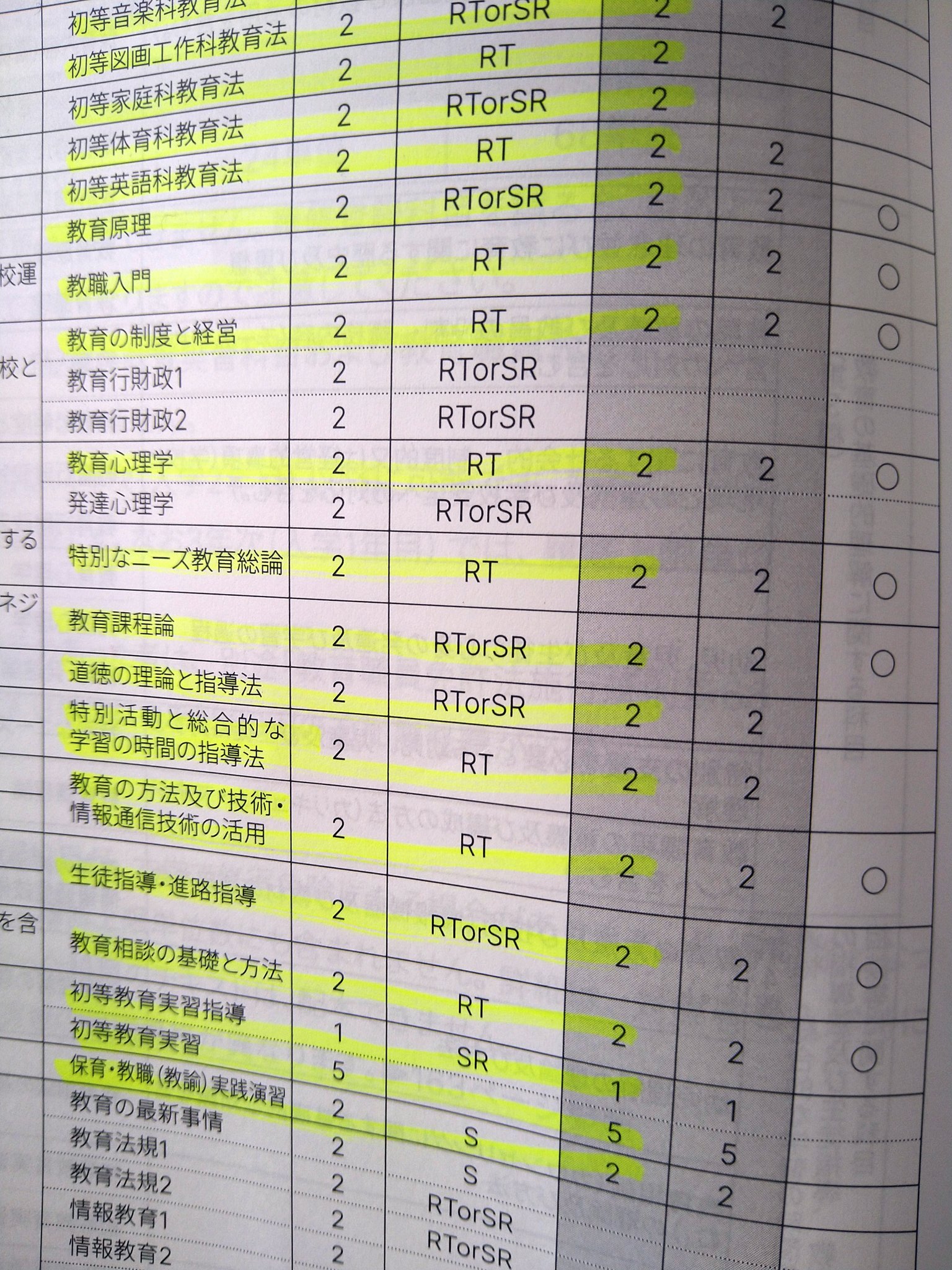 明星大学通信教育学部小学校課程教科書
