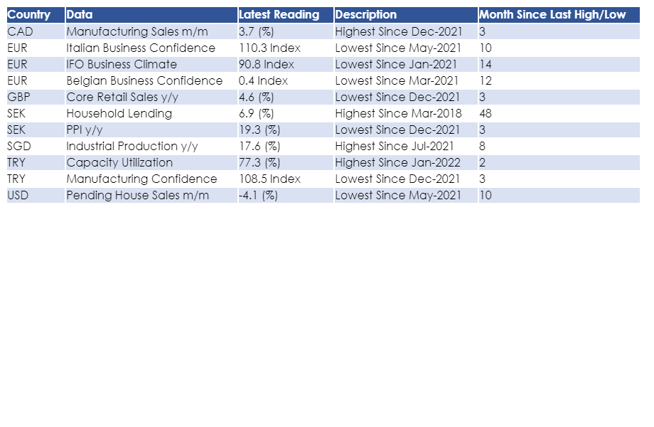 insights_econ's tweet photo. Data Released for 25-Mar-2022 https://t.co/14t3zDdSEt