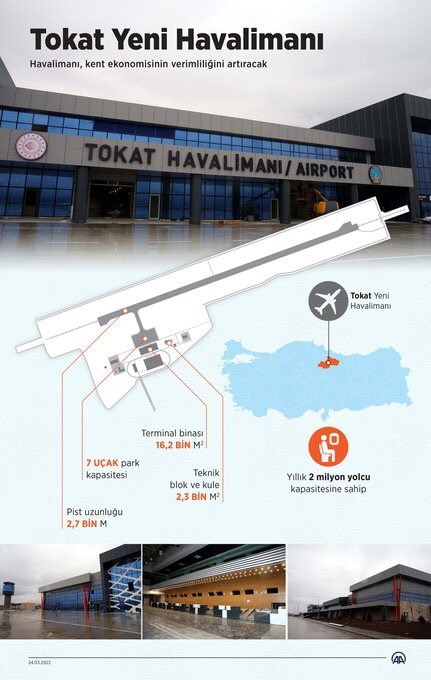 Sn. Cumhurbaşkanımızın teşrifleriyle açılan Tokat Havalimanı Tokatlı kardeşlerimize, ülkemize ve milletimize hayırlı, uğurlu olsun. 

Sayın Cumhurbaşkanımızın öngördüğü hizmet ve eser siyasetinde, AK Parti durmadan ilerliyor.
#TokatHavalimanı