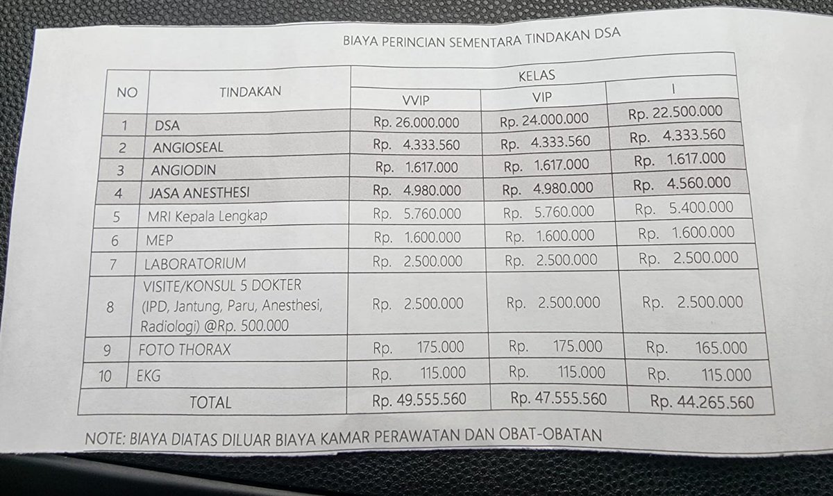 kurawa's tweet photo. Abis dari RSPAD utk mengecek prosedur dan biaya tindakan DSA. 

Antrian masih cukup panjang utk booking Dr. Terawan (selasa-kamis aja) 

50 juta aja laris manis 😁, pasien gak peduli soal rekomendasi2 ijin praktek yang katanya dicabut https://t.co/VcxTmoawtd