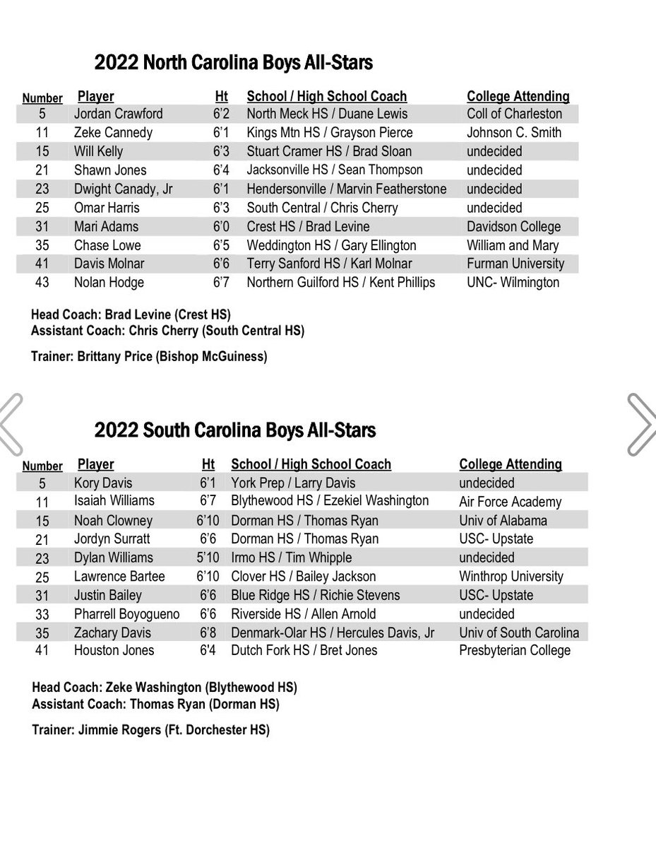 SCBCA's tweet photo. Carolinas Classic
All-Star 🏀 Games
NC  All-⭐️’s vs. SC All-Star’s

📅 x Saturday, March 26

⌚️ x 6 PM Girls game, w/ boys game staring about 20 after the girls home

📍 x @HoggardHoops 
            In Wilmington, NC

🎟 x https://t.co/TyhlLNwxiK https://t.co/sJsA6cqJjI