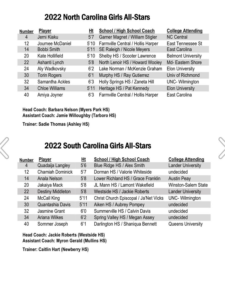 SCBCA's tweet photo. Carolinas Classic
All-Star 🏀 Games
NC  All-⭐️’s vs. SC All-Star’s

📅 x Saturday, March 26

⌚️ x 6 PM Girls game, w/ boys game staring about 20 after the girls home

📍 x @HoggardHoops 
            In Wilmington, NC

🎟 x https://t.co/TyhlLNwxiK https://t.co/sJsA6cqJjI