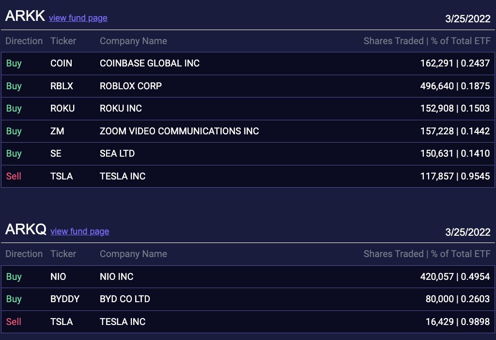 Ark Invest Tracker tweet media