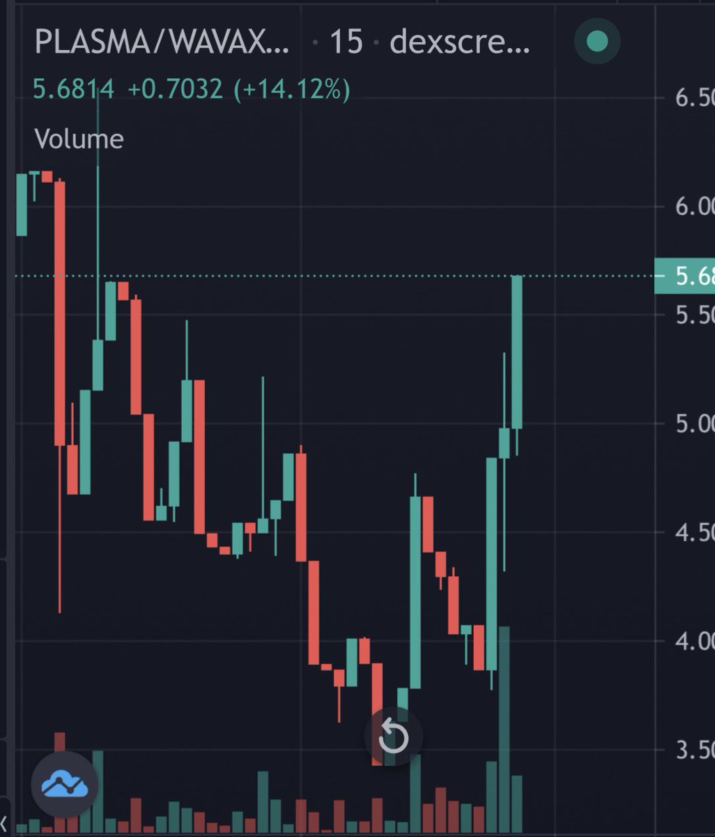 UP! UP! UP! 

LET’S GO $PLASMA !

 dexscreener.com/avalanche/0xbe…