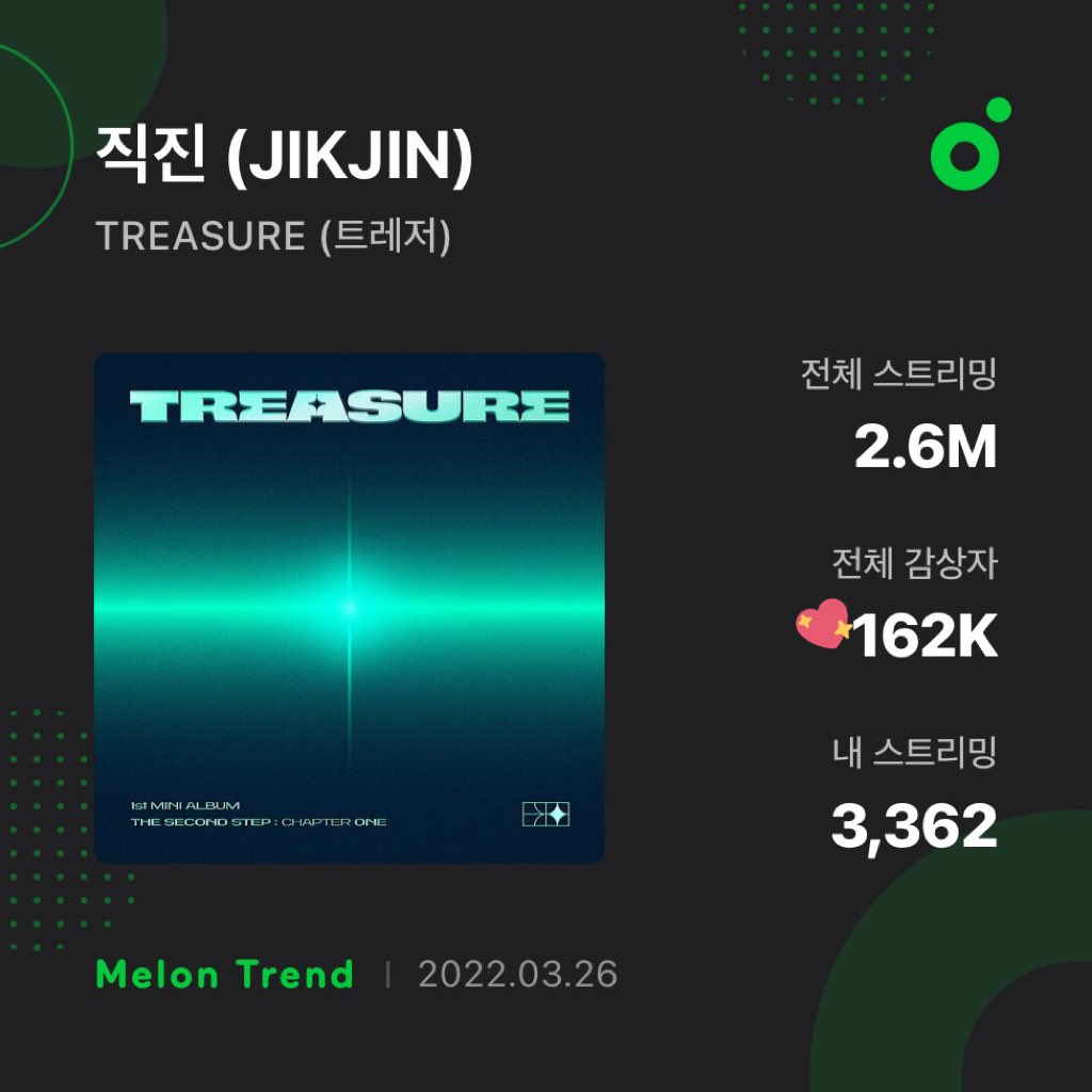 트레저 음원총공팀 (LOADING…) tweet media